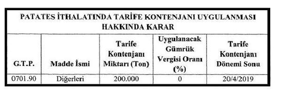 Başkan Erdoğan imzaladı! Patateste gümrük vergisi sıfırlandı-1