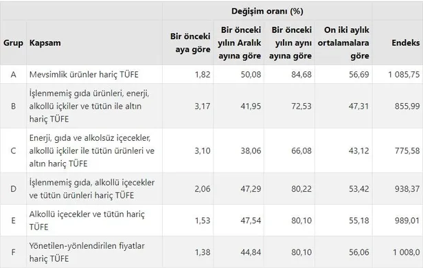 SON DAKİKA: Fahiş enflasyon rakamları açıklayan ENAG'ın tartışılan objektifliği! Başında CHP medyasında çıkan Veysel Ulusoy var-13
