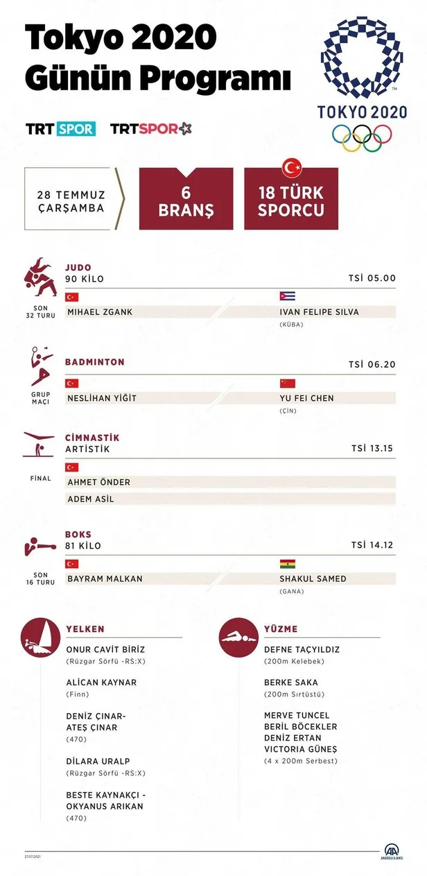 2020 Tokyo Olimpiyat Oyunları | Boksta Bayram Malkan çeyrek finale çıktı-7