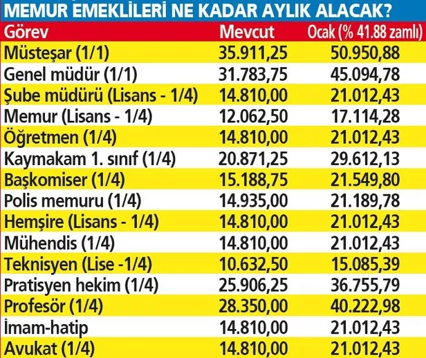 6.5 milyona zam: Memur ve emekliye neler önerildi? Maaşlara ne yansıyacak? Süreç nasıl ilerleyecek?-4