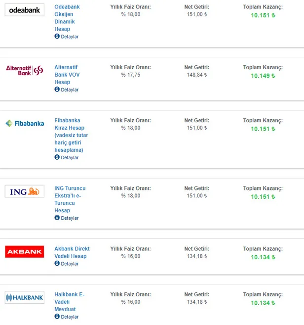 bankalarda-son-dakika-depremi-32-gunluk-vadeli-hesap-faiz-oranlari-artti-10000-liranin-aylik-faiz-getirisi-ne-kadar-kac-tl-1612342499013.jpg