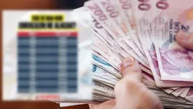Emekliye yüzde 10.56 zam hesabı geldi! Merkez'den SSK,BAĞKUR'a tam isabet tahmin! Ocak 2026'da en düşük 18.213 TL maaş...