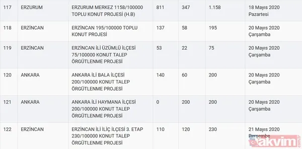 TOKİ kura sonuçları için tarih açıklandı! 2020 TOKİ 100 bin sosyal konut kura çekilişi ne zaman? - 26