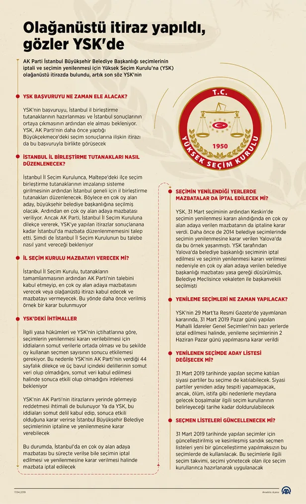 Gözler YSK'da! İstanbul için ne karar verilecek?-2