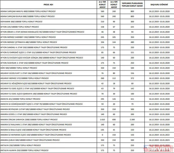 TOKİ yeni sosyal konut il ve ilçeleri! TOKİ 100 bin sosyal konut evleri başvuru şartları ve evraklar - 3