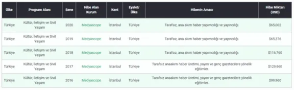 Fondaş medya skandalı! | Sabah gazetesi yazarı Mahmut Övür: Her şey o tarihte başladı!