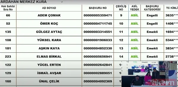 TOKİ sosyal konut kura çekiliş sonuçları İSİM İSİM SIRALI kazananlar ASİL YEDEK listesi: 7 KASIM TOKİ İL İL İLÇE İLÇE CANLI KURA ÇEKİMİ SONUÇLARI! Şırnak, Ardahan... - 5