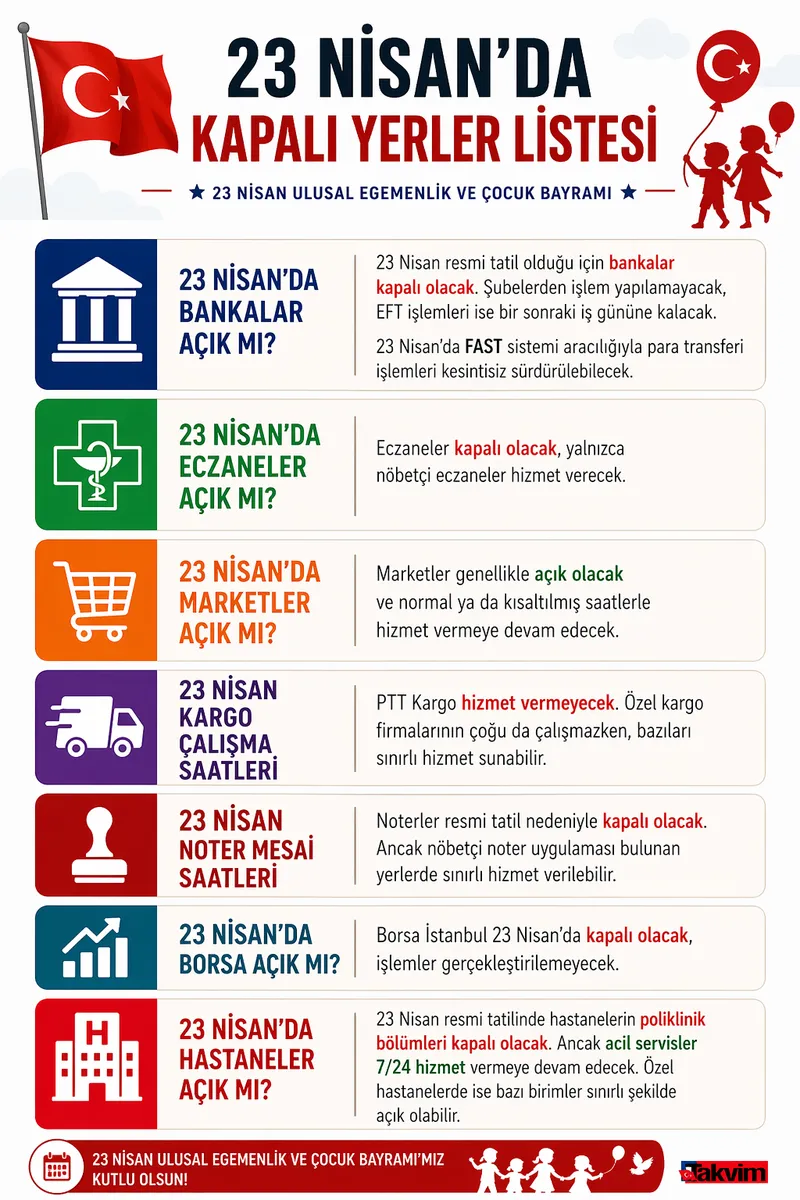 23-nisanda-kapali-yerler-listesi-banka-eczane-kargolarin-calisma-saatleri-1776838783173.png 23 Nisan’da banka, eczane, noter ve kargolar açık mı? Bayramda çalışma saatleri-2