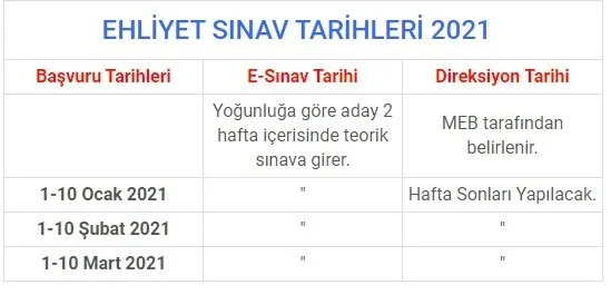 Ehliyet sınav tarihleri 2021 belli oldu! MEB-ehliyet sınavları online mı yazılı mı yapılacak?-2