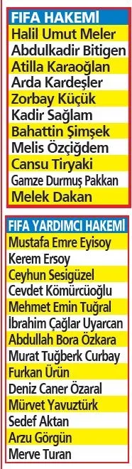 fbahcede-super-kupa-macinda-3-yerlinin-kim-olacagi-belirsizligini-koruyor-1703632708083.jpeg F.Bahçe'de Süper Kupa maçında 3. yerlinin kim olacağı belirsizliğini koruyor-4