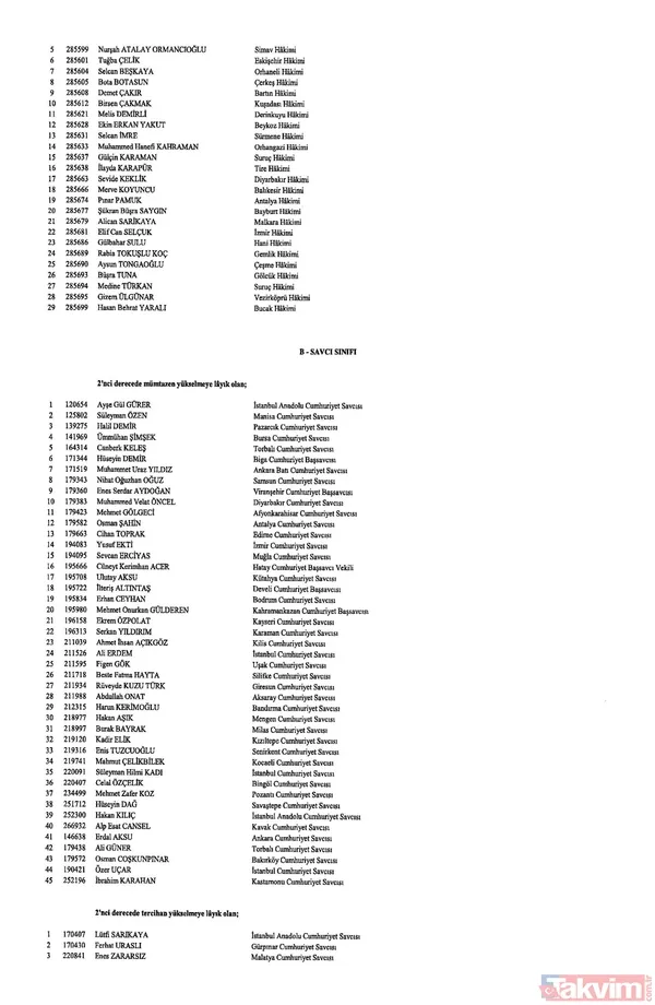 Hakim ve savcıların görevde yükselmelerine ilişkin kararlar Resmi Gazete'de yayımlandı! İşte isim isim o liste - 18