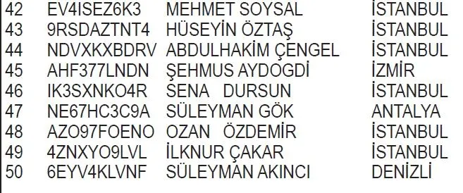 coca-cola-ulusal-1donem-kampanyasi-cekilis-sonuclari-belli-oldu-iste-10000-tl-degerinde-param-hediye-kart-kaza-1701635671601.jpeg Coca-Cola Ulusal 1.Dönem Kampanyası çekiliş sonuçları belli oldu! İşte 100.00 TL değerinde Param Hediye Kart kazanan asil ve yedek talihliler-8