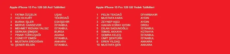 Akbank okula dönüş kulübü çekiliş sonuçları açıklandı! İşte Kazanan ve yedek listesi-5