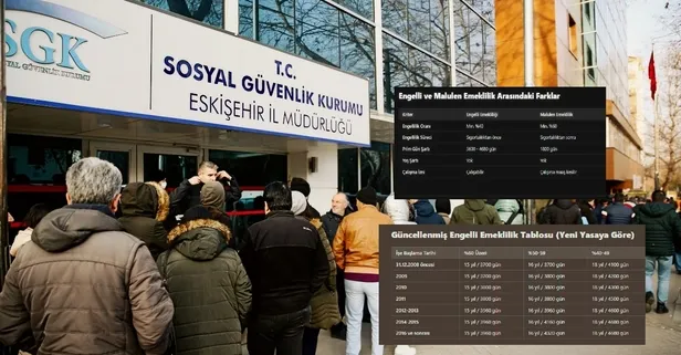 SGK'sı 2008, 2010, 2015 arası olan yaşadı: 1800, 3600, 5400 günle erken emeklilik