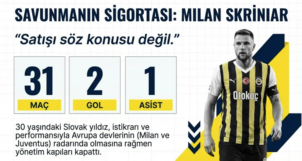 Fenerbahçe'de uçak kalkıyor! İşte hedefteki yıldız - 7