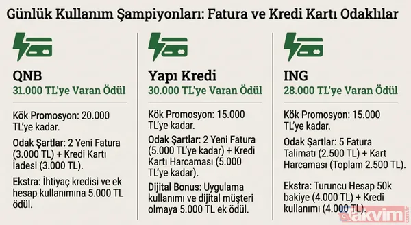 SSK ve Bağ-Kur emeklisine 100 bin TL’ye varan promosyon! 13 bankadan mart listesi - 5