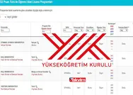 yokatlas.yok.gov.tr: YÖK atlas tercih robotu | YKS puan türüne göre tercih yöntemleri | Lisans - Önlisans tercih sihirbazı 2021!