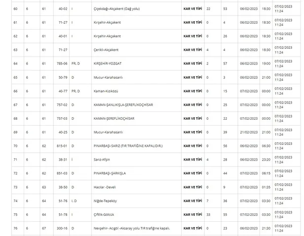 7 Şubat 2023 deprem sonrası yollarda son durum ne? KGM hangi yollar kapalı? Adana-İskenderun, Antalya-Hatay, Urfa- Antep, Nurdağı son dakika...-6