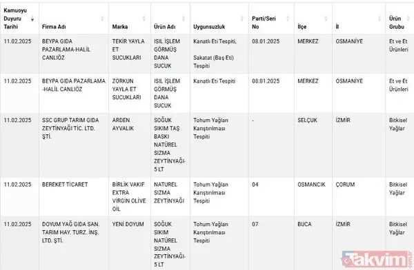 Bakanlık listeyi güncelledi! Ünlü sucuk markasının içinden çıkanlar mide bulandırdı! Pekmez, zeytinyağı, yoğurt... - 7