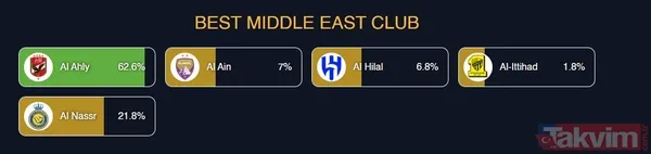 Globe Soccer 2024'te Türk yıldızlar sahne alıyor: Hakan Çalhanoğlu, Arda Güler ve Kenan Yıldız aday gösterildi - 5