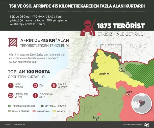Türkiye'nin vurduğu terör konvoyunun gündüz fotoğrafları ortaya çıktı!-15