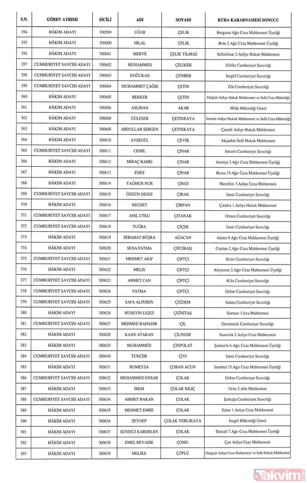 HSK atamaları Resmi Gazete'de! 1351 hakim ve savcı adayının görev yeri belli oldu - 12