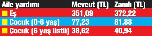 memura-emekliye-454-tl-emekliye-aile-yardimi-olacak-mi-maaslar-yukselecek-1607980476745.jpeg Memura ve emekliye 454 lira! Emekli için aile yardımı - 5