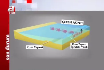 Karadeniz'de rip akıntısına dikkat! Çeken akıntı nedir? Hangi önlemler alınmalı?