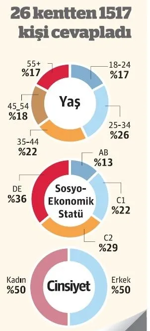 Her 5 kişiden 4’ü “Batı’dan ekonomik baskı var” diyor-6
