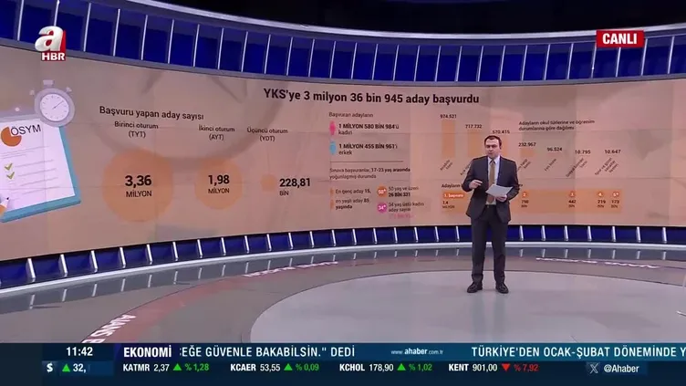 YKS'ye başvuru sayısı belli oldu: En genç aday 15, en yaşlı aday 85 yaşında