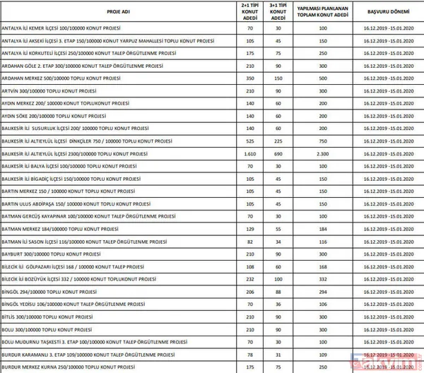 TOKİ yeni sosyal konut il ve ilçeleri! TOKİ 100 bin sosyal konut evleri başvuru şartları ve evraklar - 4