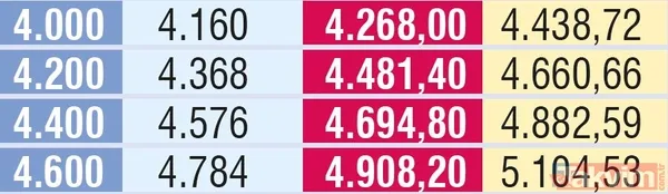 Emekliye ek zam! 2019 güncel SSK, Bağ-kur ve memur emeklisi maaşı ne kadar olacak? - 17