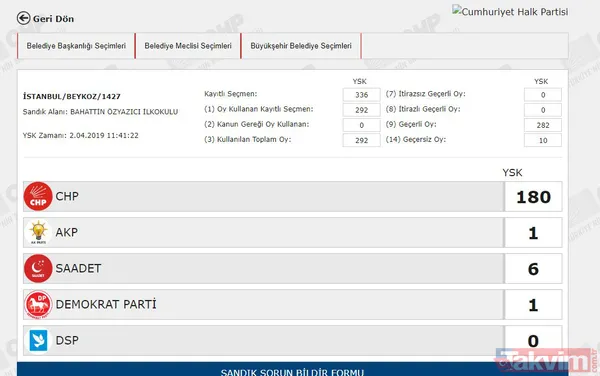 -Beykoz'da Bahattin Özyazıcı İlkokulu'ndaki 1427 Numaralı Sandıkta 4 Kişilik Aile, Büyükşehir Belediye Seçimleri İçin Cumhur İttifakı'nın Adayı Binali...