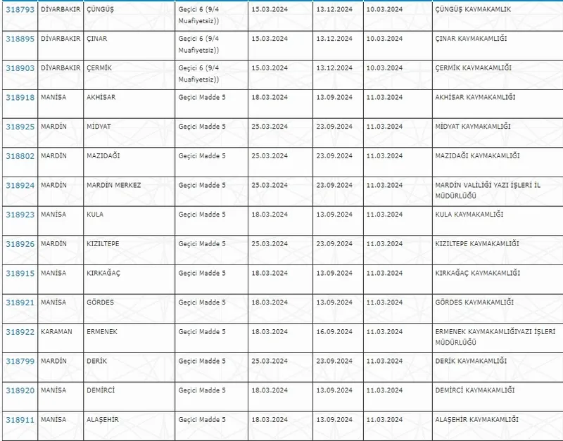 En az ilkokul mezunu İŞKUR TYP personel alımı başvuru şartları ortaya çıktı: TYP alımı yapılacak KPSS şartsız kadrolar-6