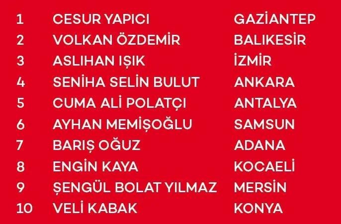 Akbank KOBİ Yeni Yıl Çekiliş Kampanyası Sonuçları belli oldu! İşte asil ve yedek talihliler...-5