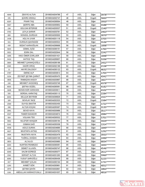 TOKİ Kayseri kura sonuçları isim listesi açıklandı! İşte TOKİ Kayseri 2+1 3+1 konut isim listesi - 3