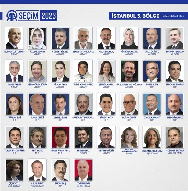 Başkan Erdoğan liderliğindeki AK Parti 3 bölgede de ilk sırada! İstanbul'da milletvekili seçimine ilişkin oy dağılımı açıklandı-6