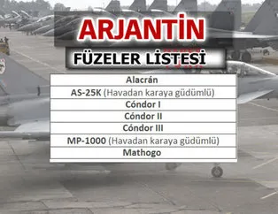 Ülkelerin füze güçleri