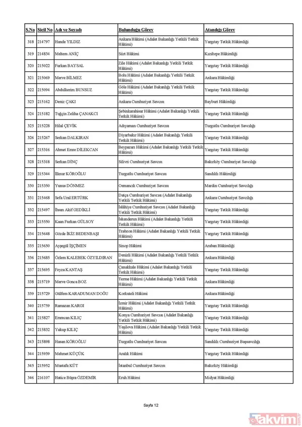 HSK Güz Kararnamesi tamamlandı! 506 hakim ve savcının görev yeri değişti! İşte liste liste tüm isimler - 12