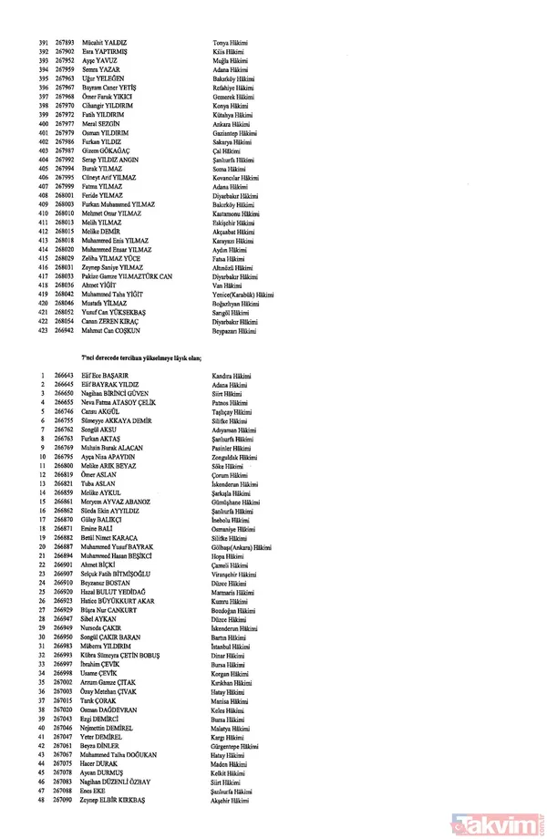 Hakim ve savcıların görevde yükselmelerine ilişkin kararlar Resmi Gazete'de yayımlandı! İşte isim isim o liste - 14
