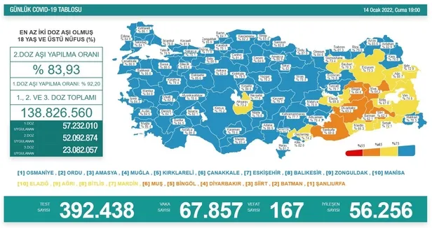 Sağlık Bakanı Fahrettin Koca'dan son dakika aşı randevusu uyarısı-3
