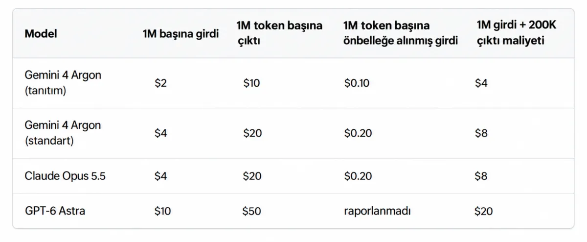 1791922368380.png Gemini 4 Argon kullanıma açıldı: Neler sunuyor, hangi aboneliklerde kullanıma açık olacak?-3