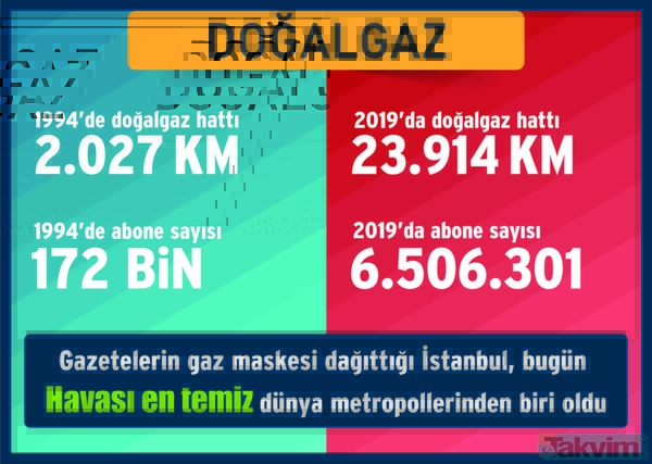 İşte rakamlarla Ekrem İmamoğlu döneminde Beylikdüzü Belediyesi israf düzeni! - 35