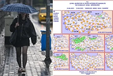 Şiddetli yağış geliyor! Meteoroloji 25 ili uyardı, bu tarihlere dikkat: Gök gürültülü sağanak yolda