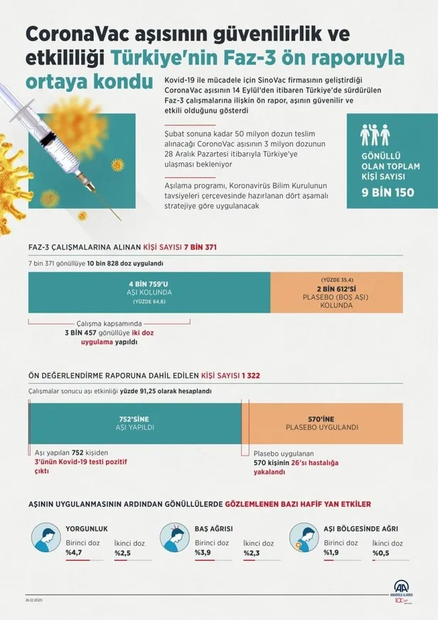 Türkiye'nin aşılama takvimi belli oldu! CoronaVac aşısı için güven veren rapor-1