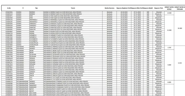 İL İL LİSTE BELLİ OLDU! TOKİ’nin arsa listesi belli oldu! İşte il il arsa tahsis edilebilecek yerler