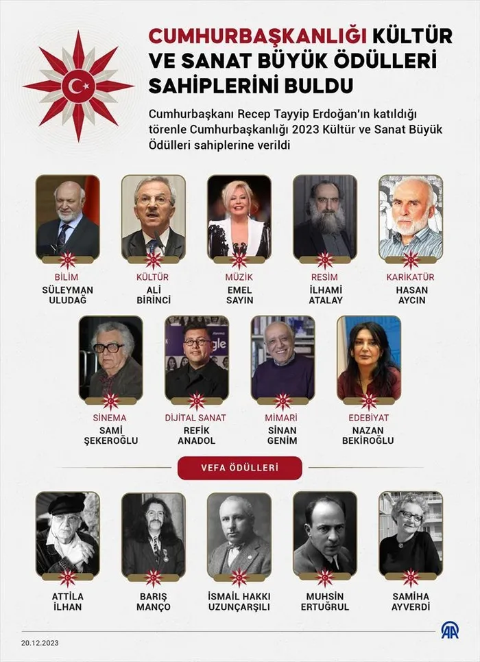 Başkan Erdoğan'dan Cumhurbaşkanlığı Kültür Sanat Büyük Ödülleri Töreninde önemli açıklamalar-9