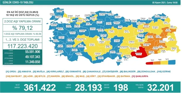son-dakika-saglik-bakanligi-5-kasim-2021-koronavirus-vaka-vefat-ve-asi-tablosunu-duyurdu-1636135450053.jpeg