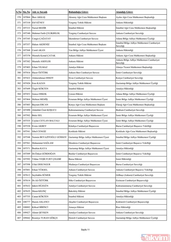 3070 hakim ve savcının görev yeri değişti! İşte yaz kararnamesinin detayları ve HSK'nın yeni üyeleri... - 29
