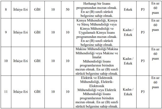 ortaogretim-onlisans-lisans-yuzlerce-itfaiye-eri-alimi-ozel-sartlari-ve-basvuru-tarihleri-itfaiye-eri-alimi-e-devlet-basvuru-1619332273667.png İtfaiye eri alımı e-devlet başvuru... Ortaöğretim, önlisans, lisans yüzlerce itfaiye eri alımı özel şartları ve başvuru tarihleri!-3